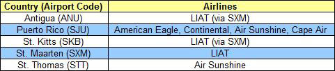 Tortola Airline Providers